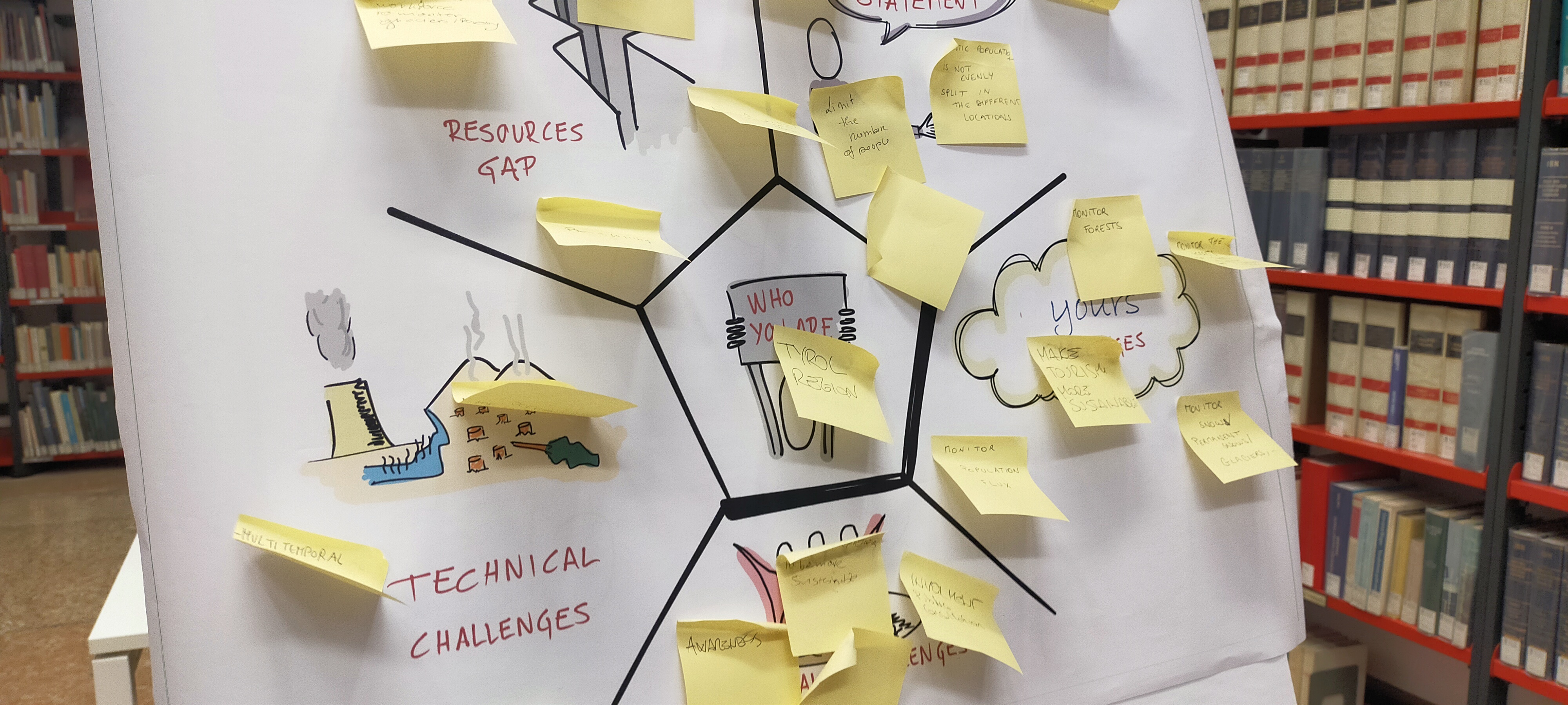 Lavagna con post-it gialli